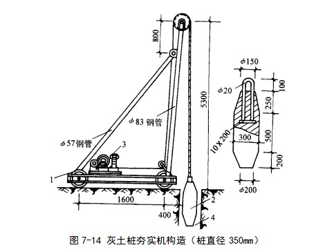 甘肃挤密桩地基